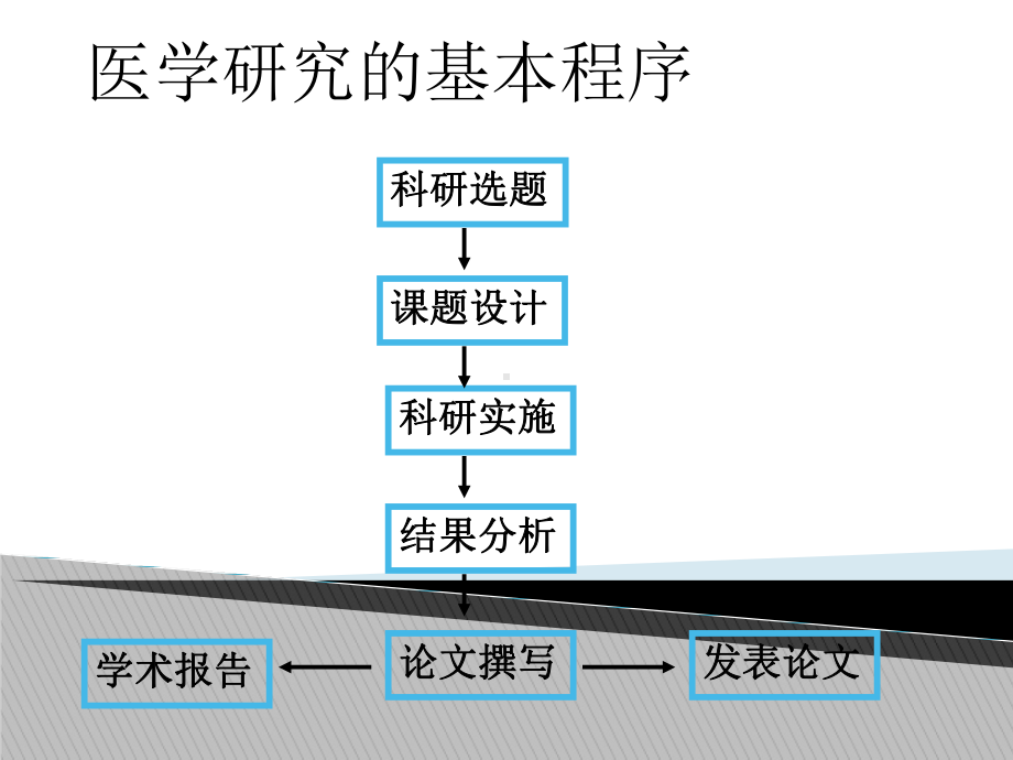 医学科研课题设计与论文写作(简版)课件.ppt_第2页