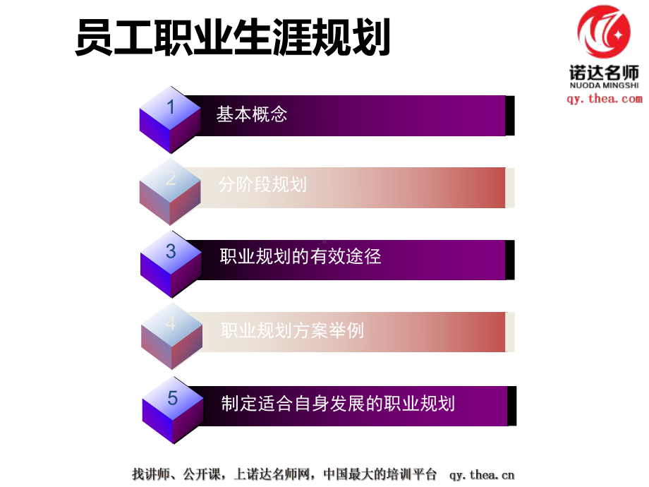 企业员工职业生涯规划教材课件讲义.ppt_第2页