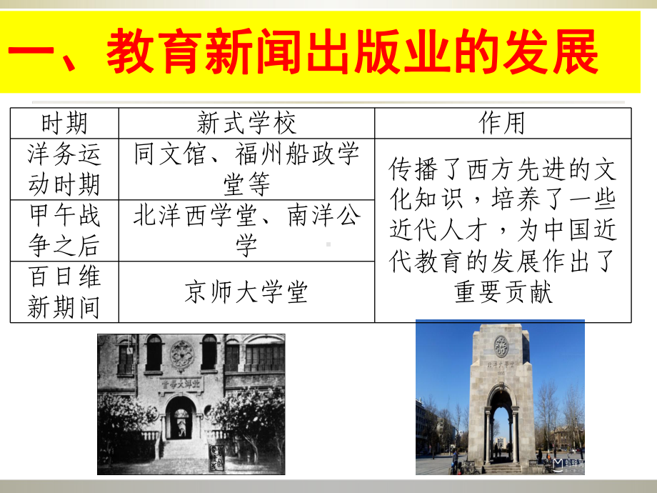 人教部编版八年级历史教育文化事业的发展优秀课件.ppt_第2页