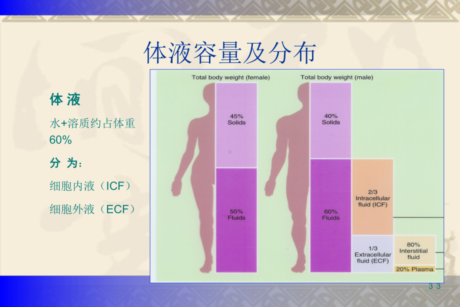 危重症液体治疗课件.ppt_第3页