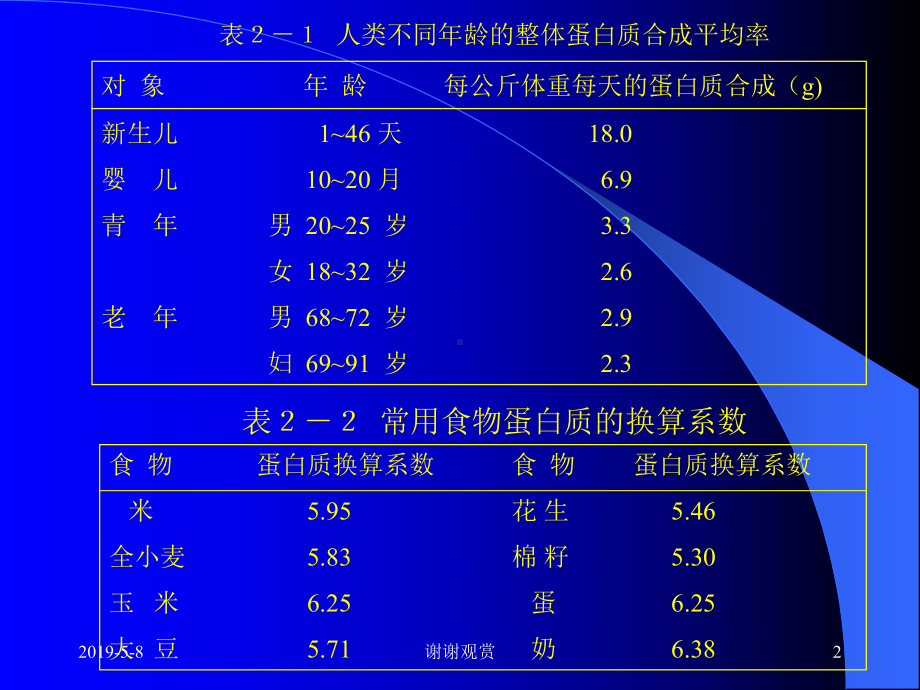 营养素的生理功能解读课件.pptx_第2页