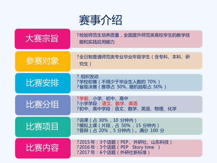 师范类高校学生从业技能大赛辅导课件.ppt_第3页