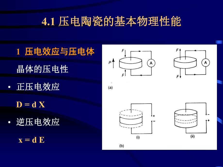 第4章压电陶瓷1课件.ppt_第2页