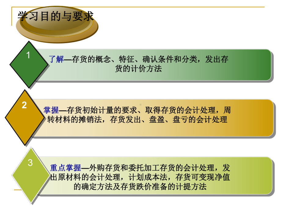 第3章存货的分类及初始计量课件1.ppt_第2页