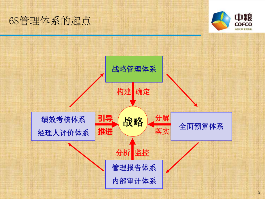 战略思考十步法精编版课件.pptx_第3页