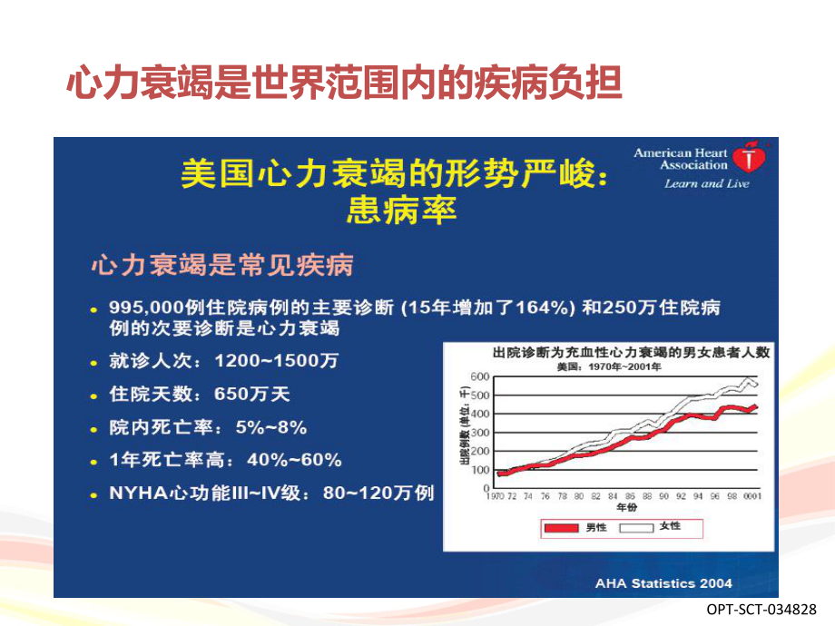 从指南看心衰进展课件.ppt_第3页