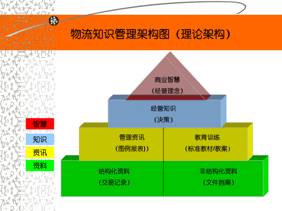 仓储管理与区域配送培训qdhzjwl课件.pptx_第2页