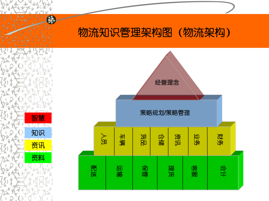 仓储管理与区域配送培训qdhzjwl课件.pptx_第3页