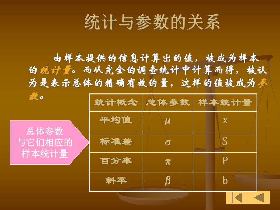 由样本调查结果推知总体并进行差异检查课件.ppt_第2页