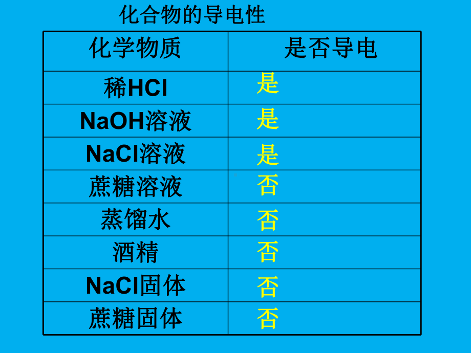 人教版离子反应教学13课件.ppt_第3页