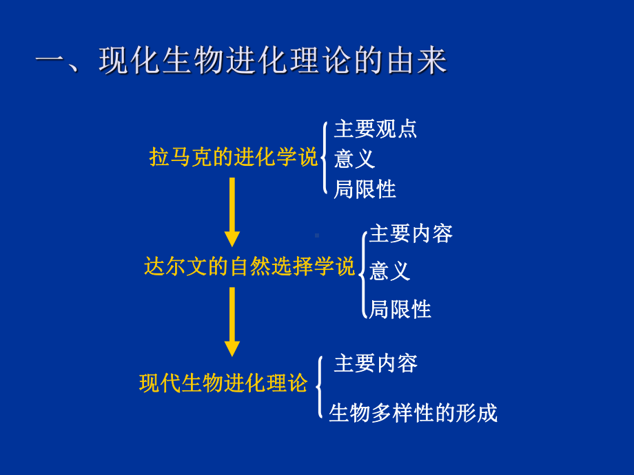 第七章生物的进化课件.ppt_第3页