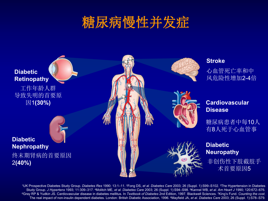 杨建梅大血管课件.ppt_第3页