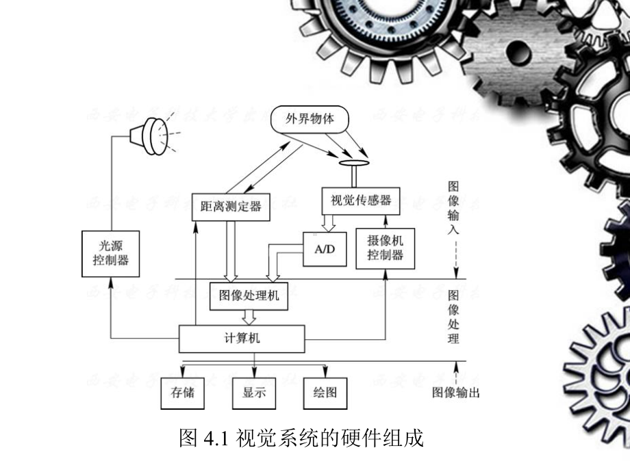 工业机器人的触觉课件.ppt_第3页