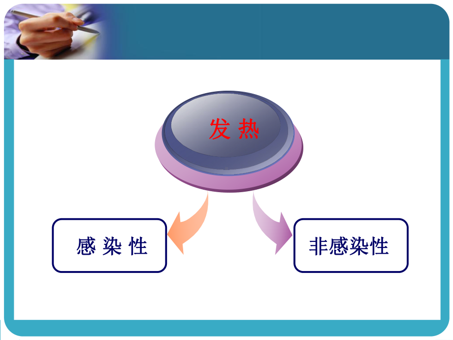 急诊医学课件发热等.ppt_第2页