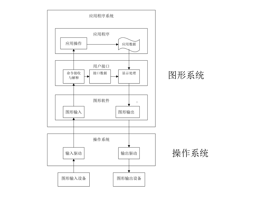 图形系统综述课件.ppt_第3页