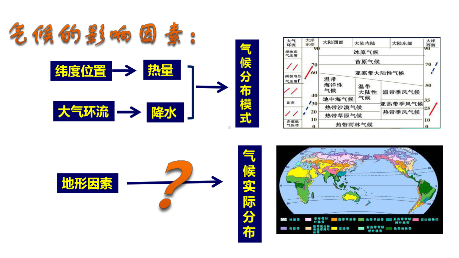 地形对气候的影响试题评析公开课课件-黑龙江省2021届高考地理二轮复习.pptx_第2页