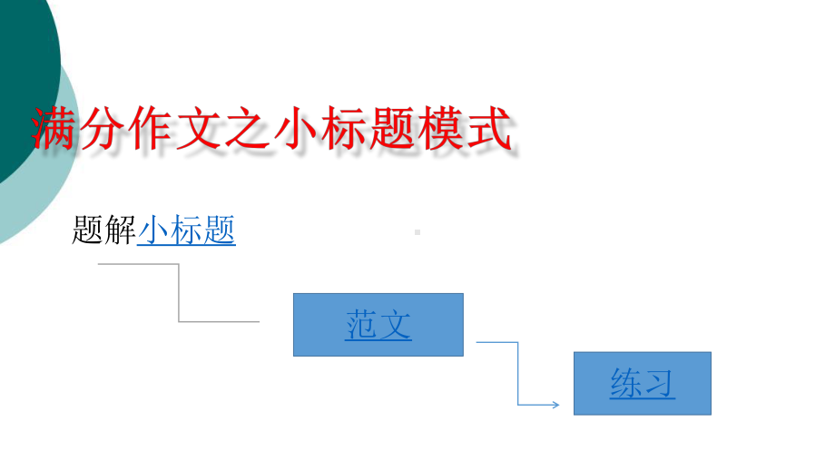 满分作文之小标题模式课件.ppt_第1页