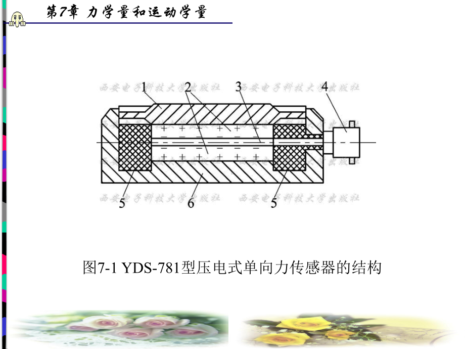 力学和运动学量课件.ppt_第2页