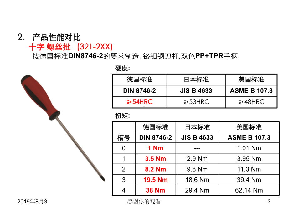 手动工具基础知识课件讲义.ppt_第3页