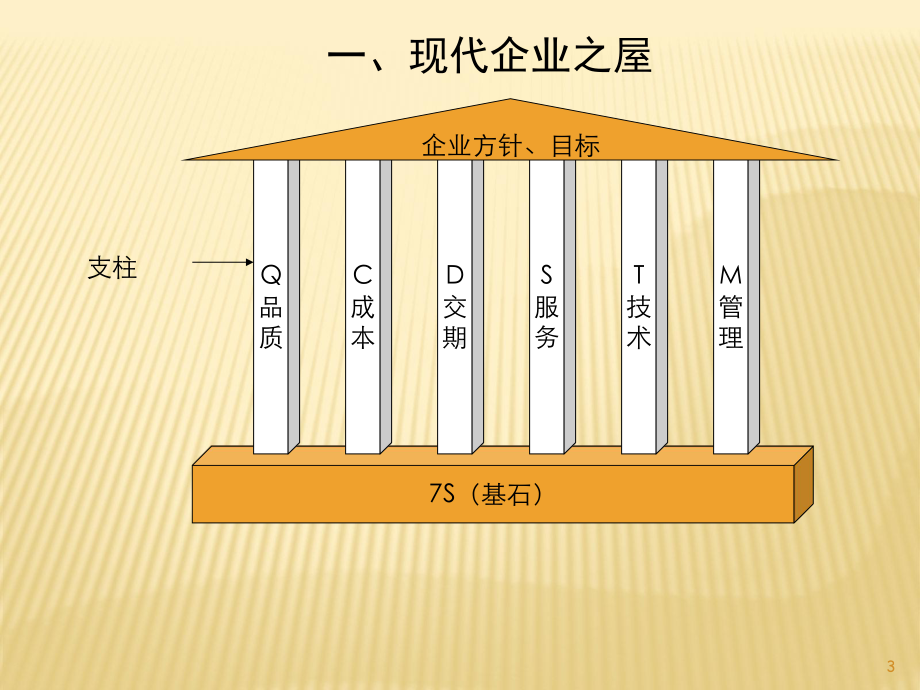 亚特7S推行实务课件.ppt_第3页