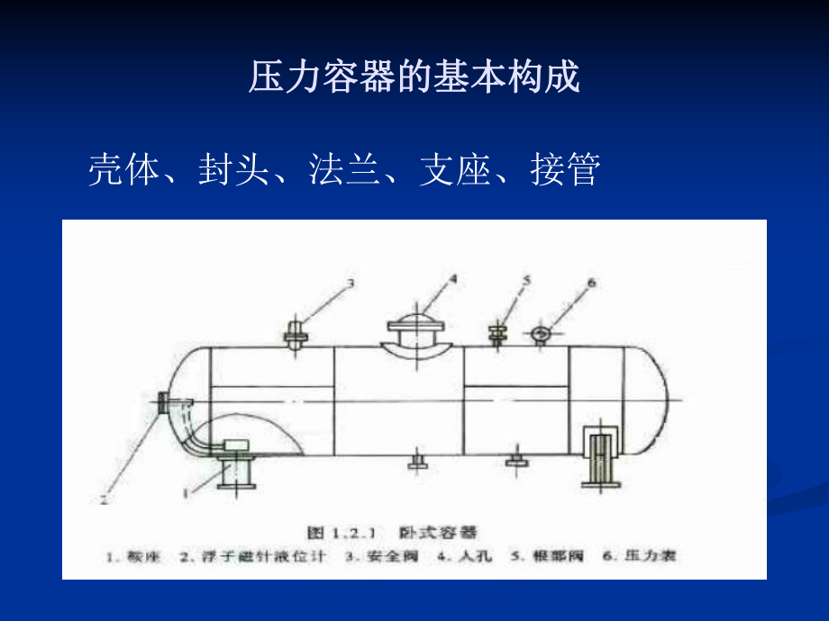 压力容器基础知识教学文稿课件.ppt_第3页