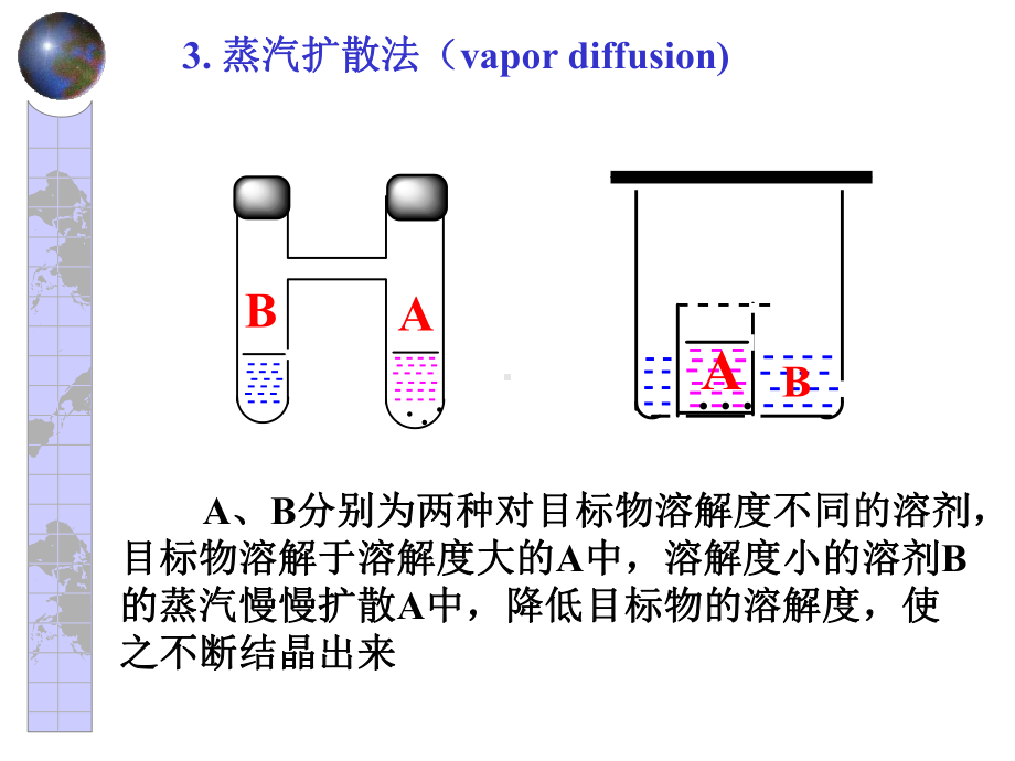 第七章单晶培养与X射线衍射实验重点课件.ppt_第3页