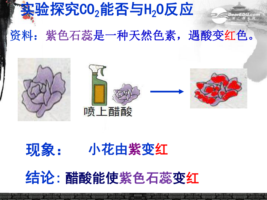 二氧化碳上课课件.ppt_第2页