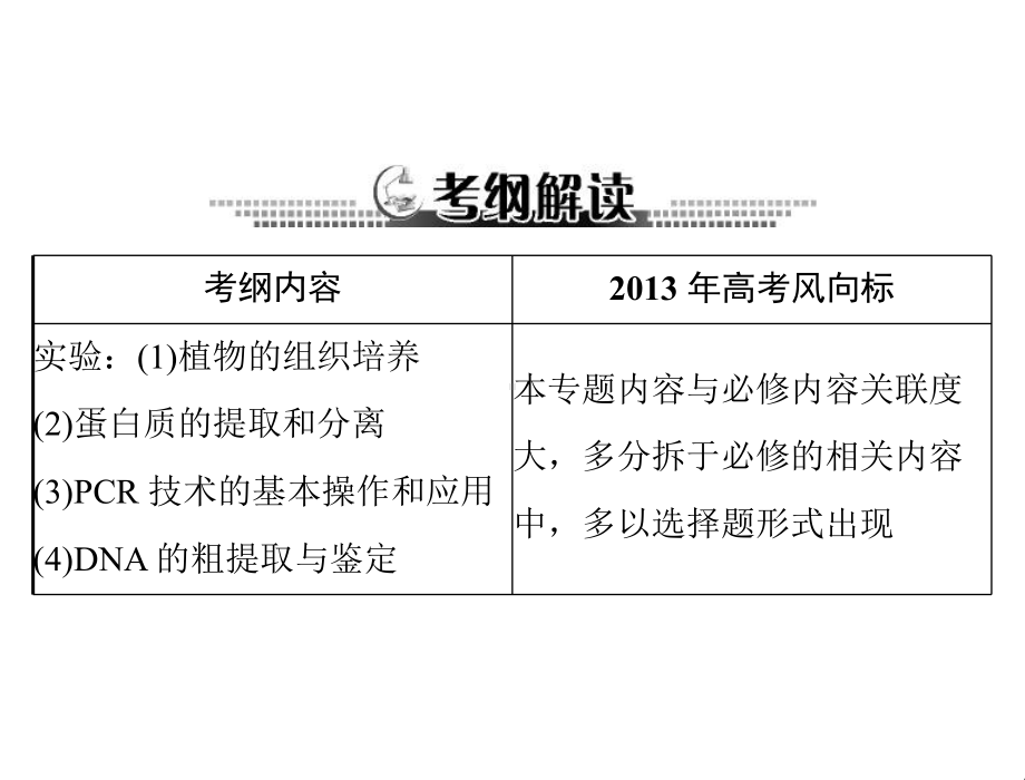 生物2013年高考复习课件：选修1 专题3、5 植物的组织培养技术、dna.ppt_第2页