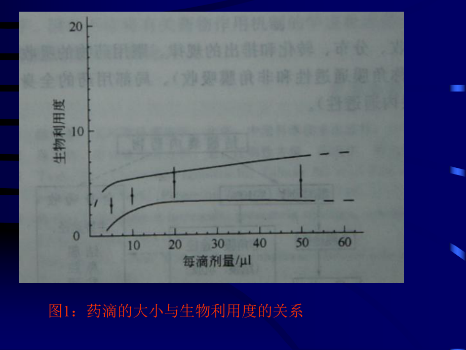 眼科合理用药课件.ppt_第3页