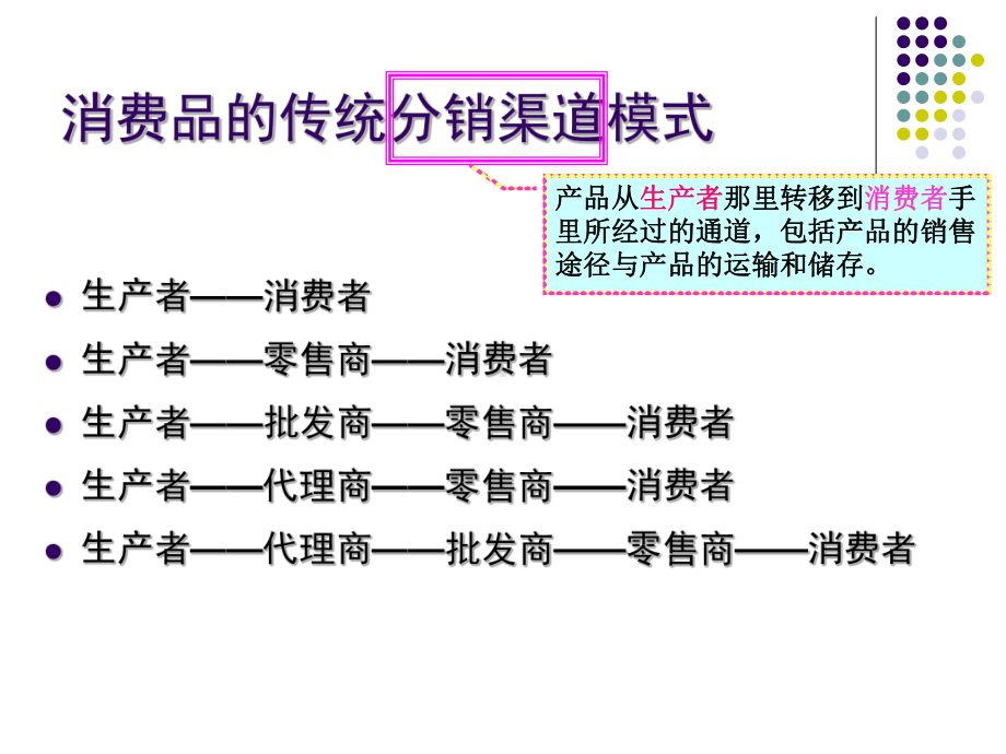 第五章3网络营销渠道策略课件.ppt_第2页