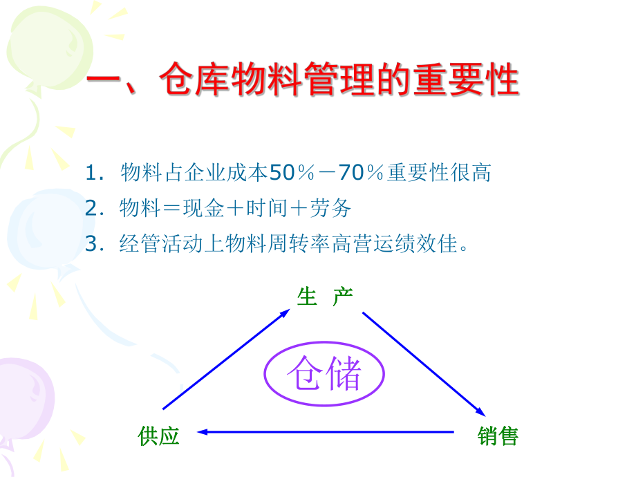 仓库管理与库存盘点实务培训教材课件.ppt_第3页