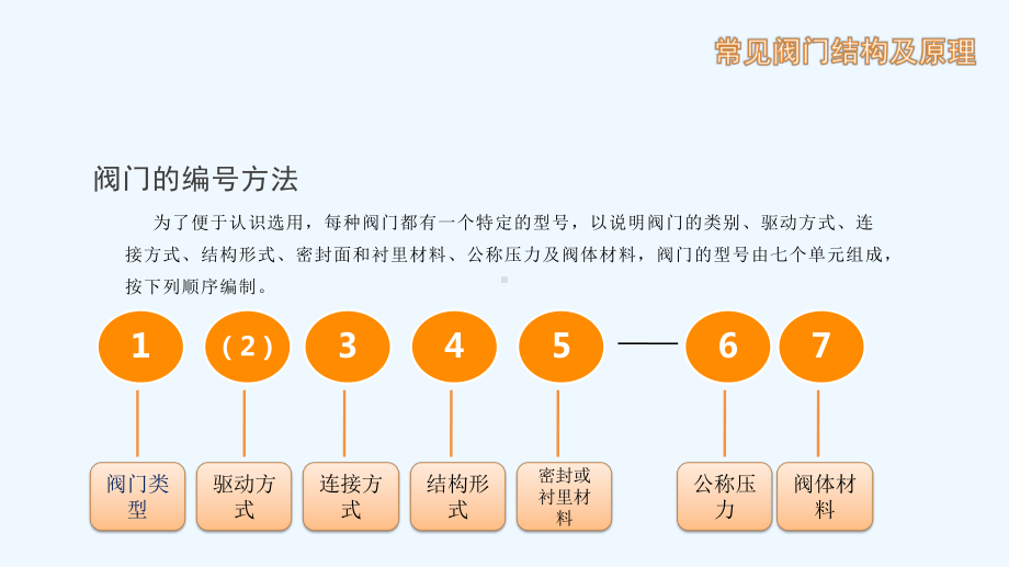 常见阀门结构原理课件.pptx_第3页