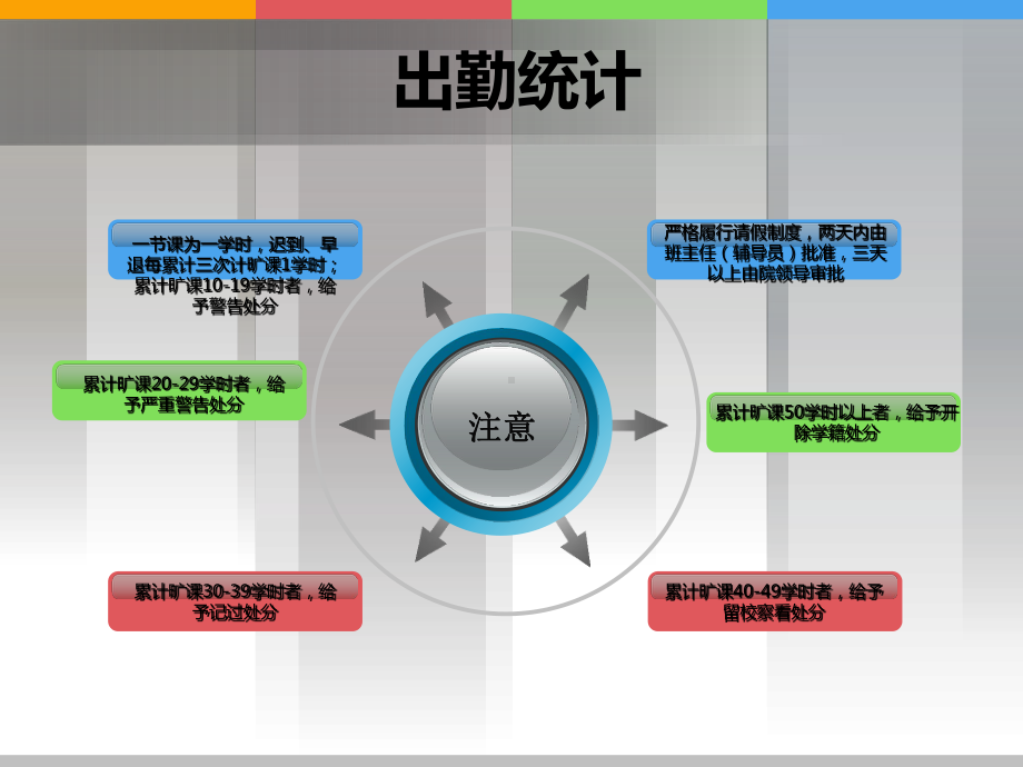 大学生日常行为规范课件.ppt_第3页