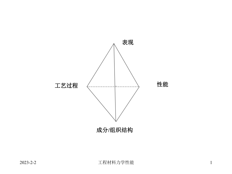 冲击韧性和冷脆转变课件.ppt_第1页