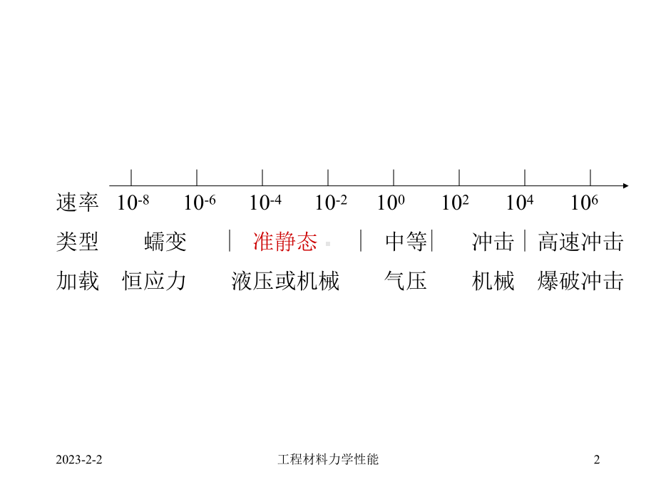 冲击韧性和冷脆转变课件.ppt_第2页