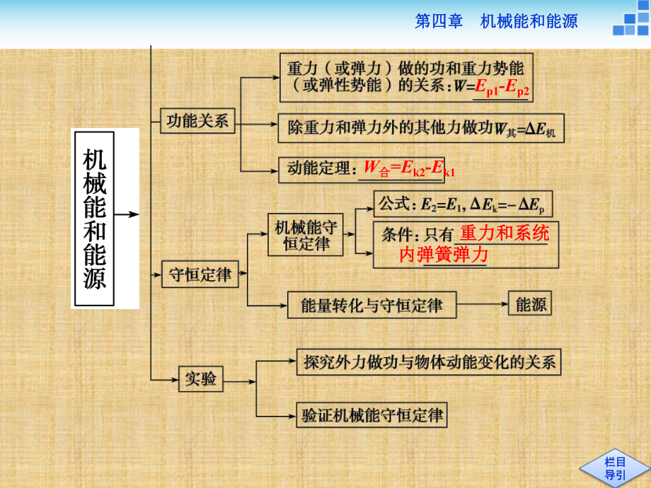 粤教版高中物理必修2第四章机械能和能源本章总结名师公开课市级获奖课件.ppt_第3页