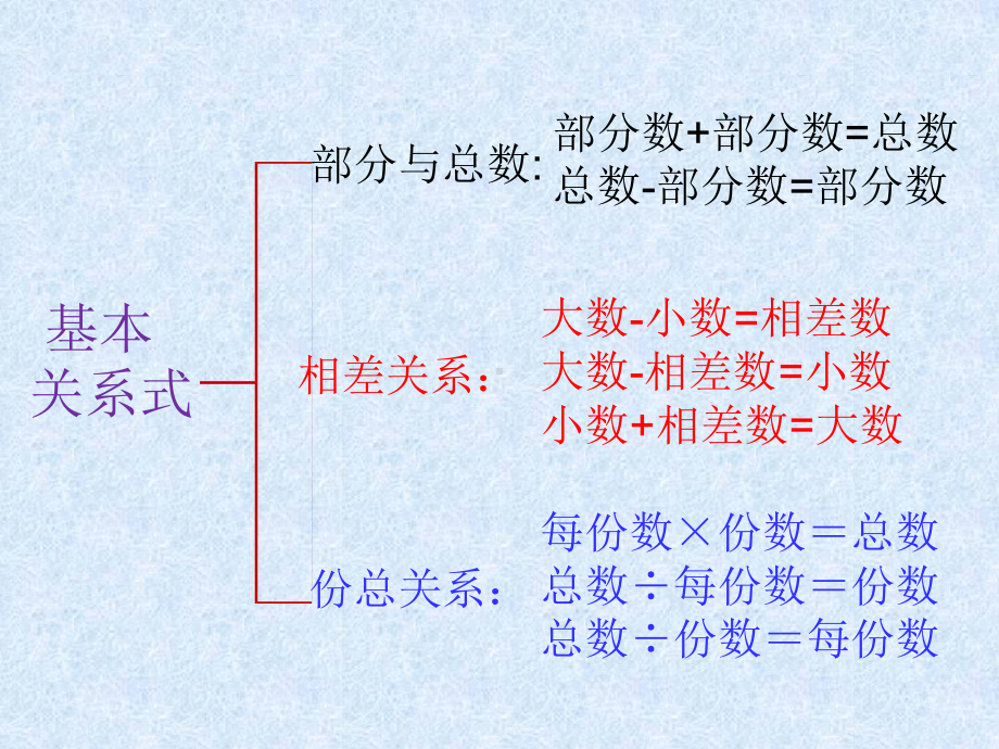 小学数学应用题分类整理讲座课件.ppt_第2页