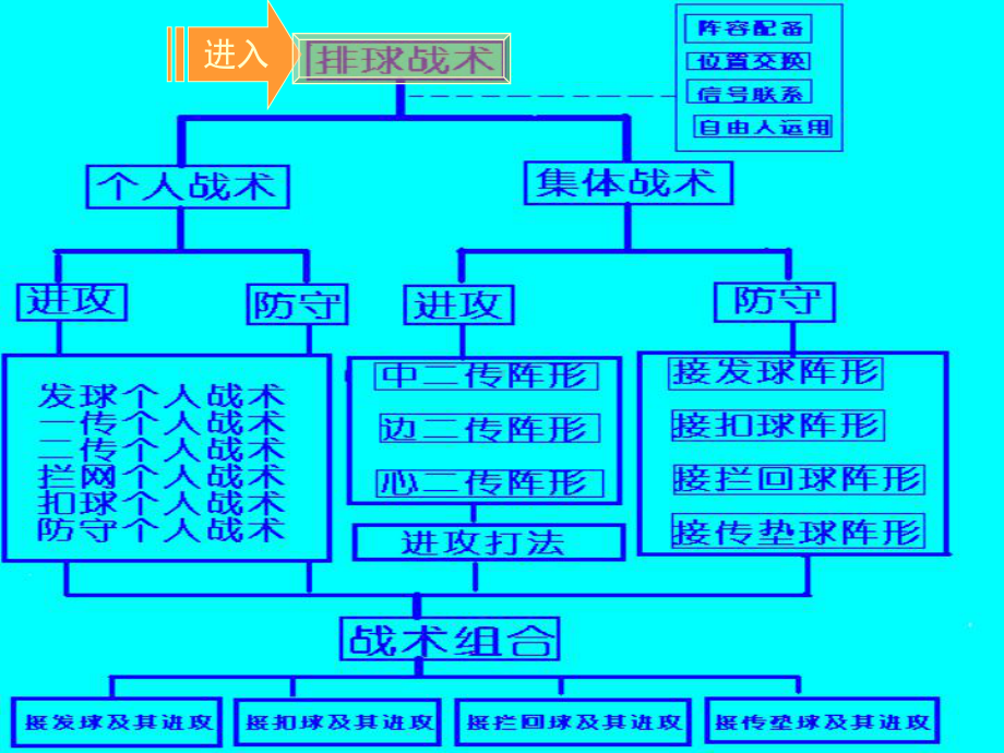 成都体院排球教研室课件.ppt_第2页