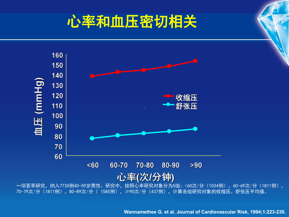 心率与高血压 课件.ppt_第3页