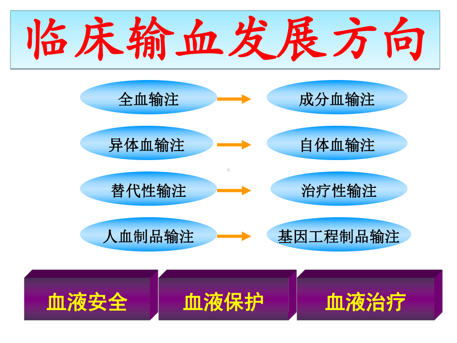 临床输血(梁淑明) 课件.ppt_第3页