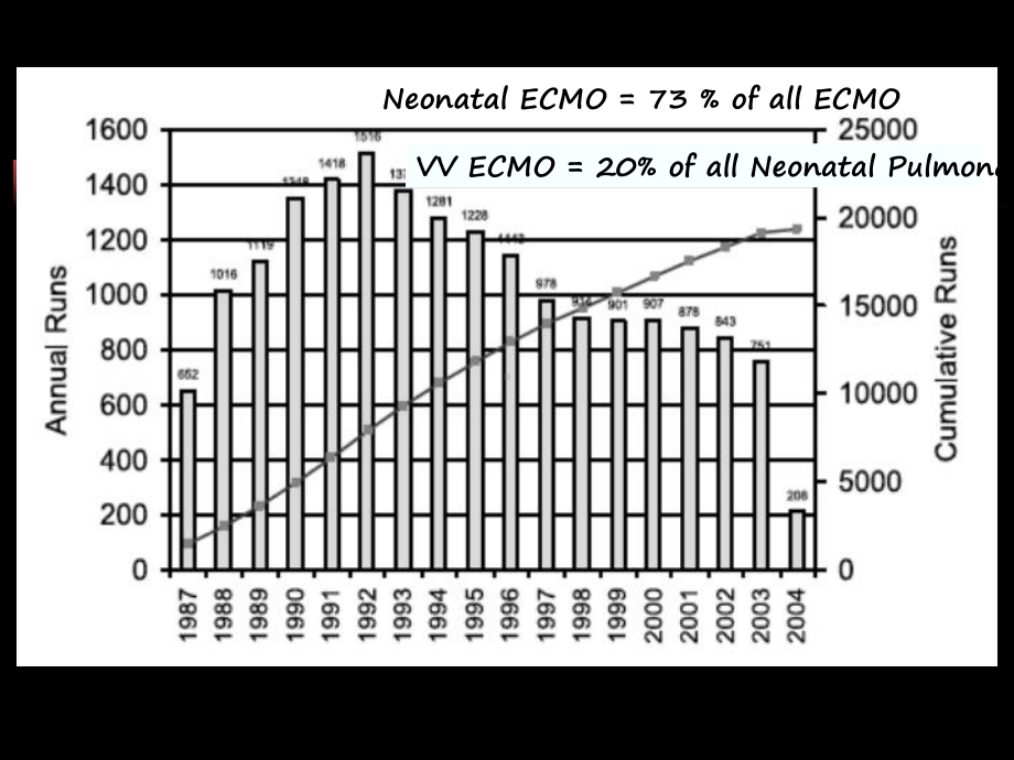 （体外膜肺ECMO课件）-Management-of-Infants-requiring-Ve.ppt_第2页