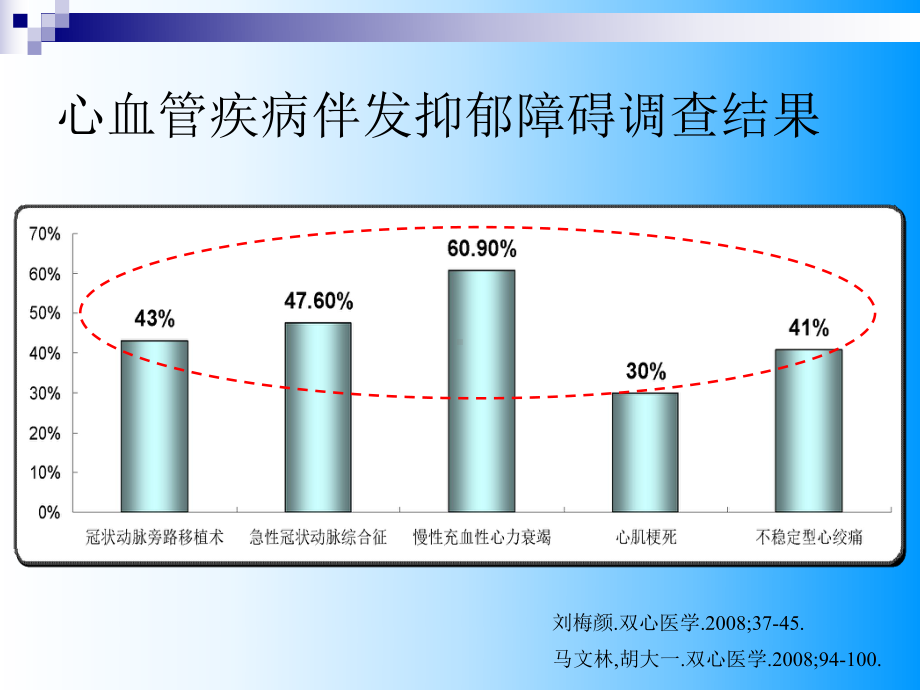 双心药物治疗课件.ppt_第3页