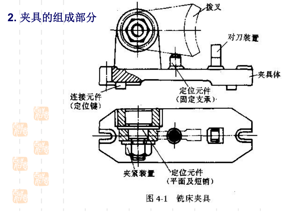 机械工件的定位夹紧与夹具设计课件.ppt_第3页