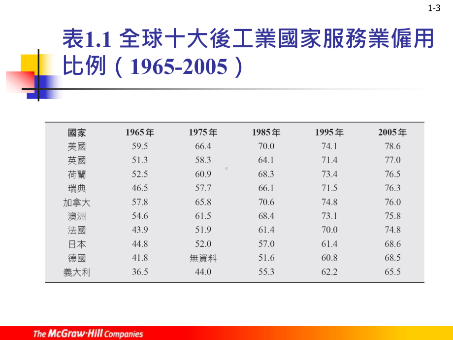 经济体的演进课件.ppt_第3页