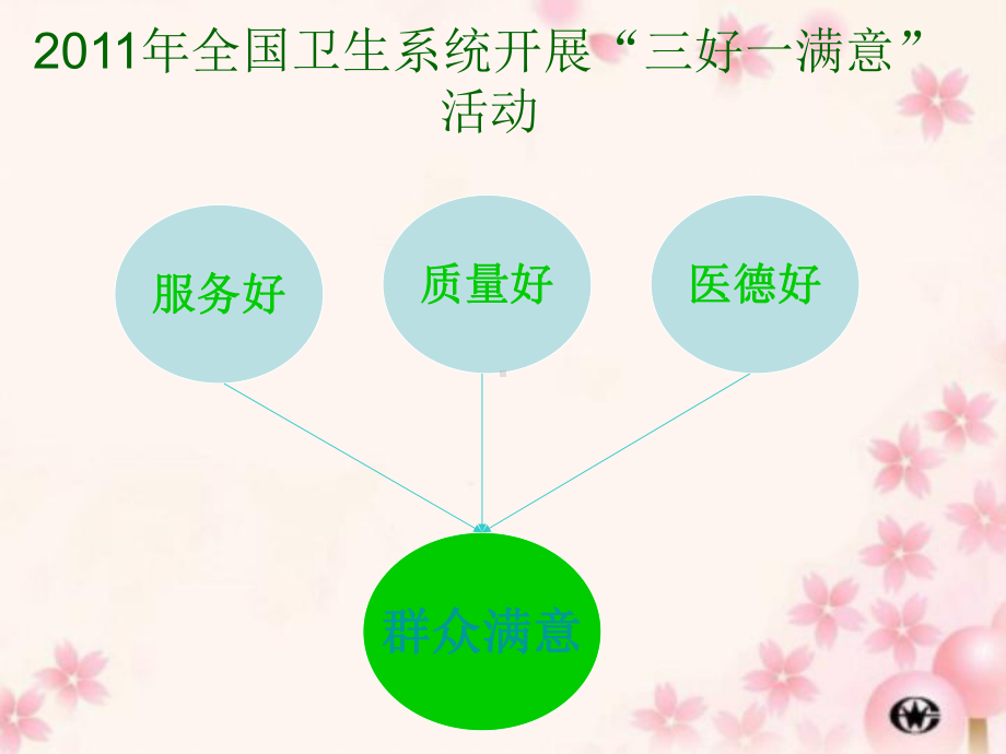 优质护理服务2课件.ppt_第2页