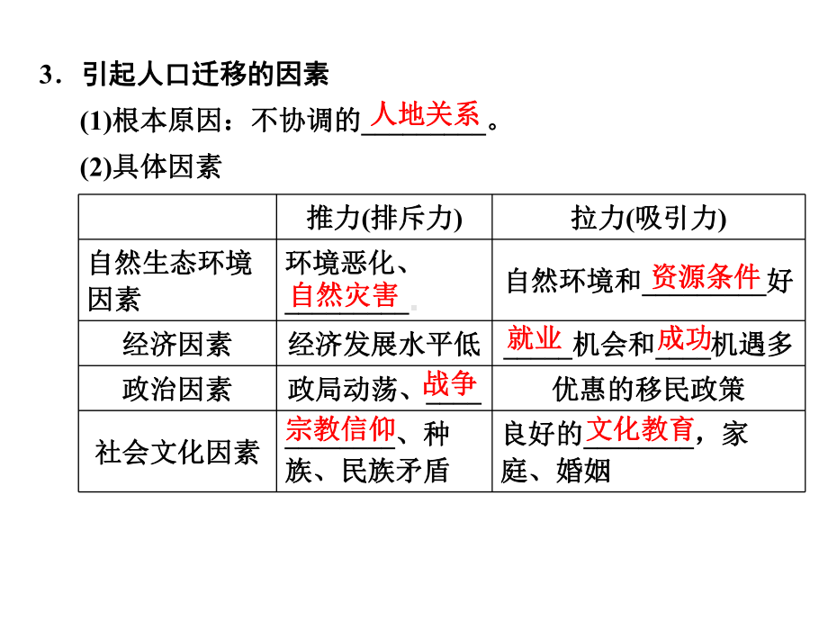 人口迁移、地域文化与人口课件.ppt_第3页