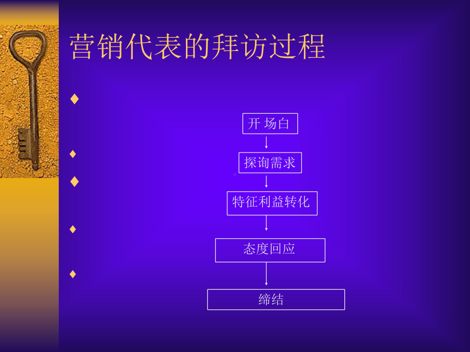 医药营销培训教材课件.ppt_第3页