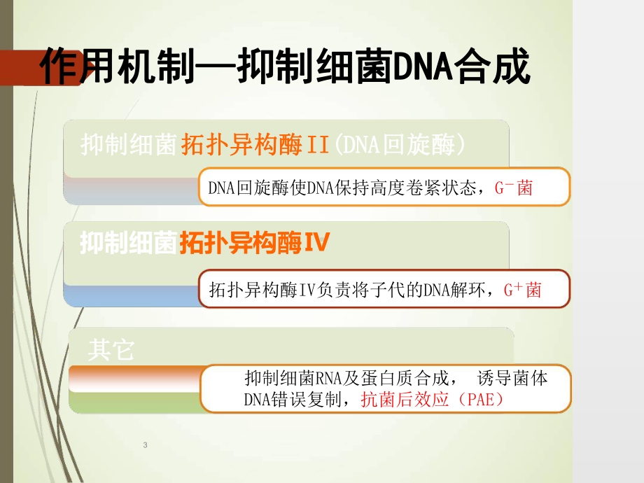 喹诺酮药物的比较课件.ppt_第3页