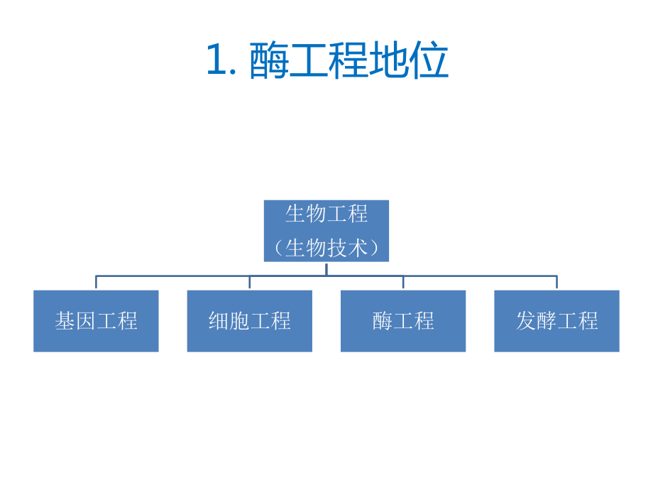 华南理工大学发酵工厂设计第一章绪论课件.ppt_第2页