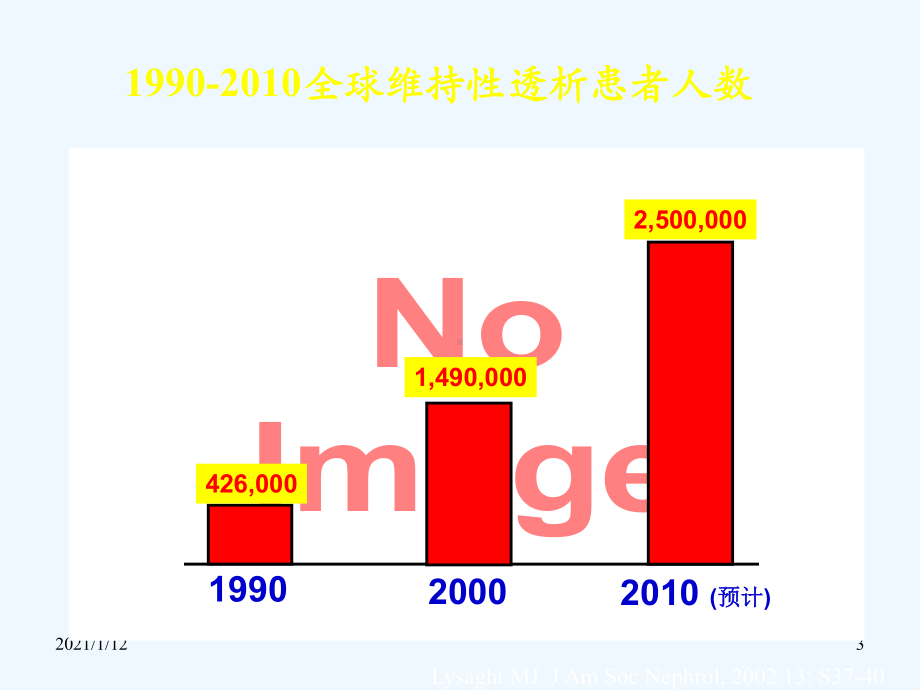 血液透析充分性介绍课件.ppt_第3页